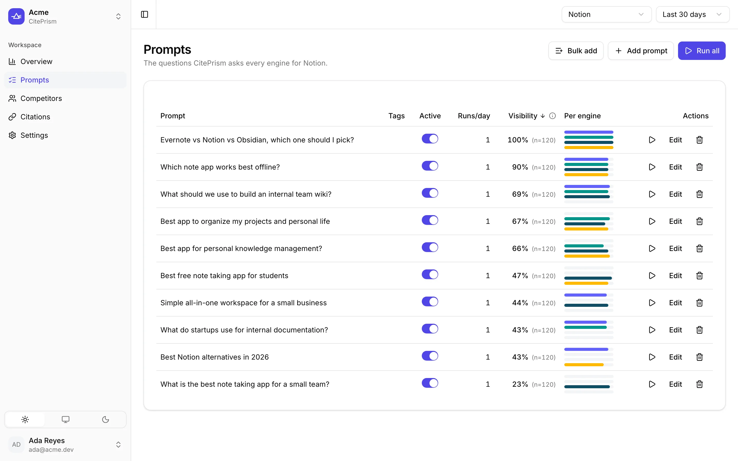 The questions table with how often the brand is named per question and per engine
